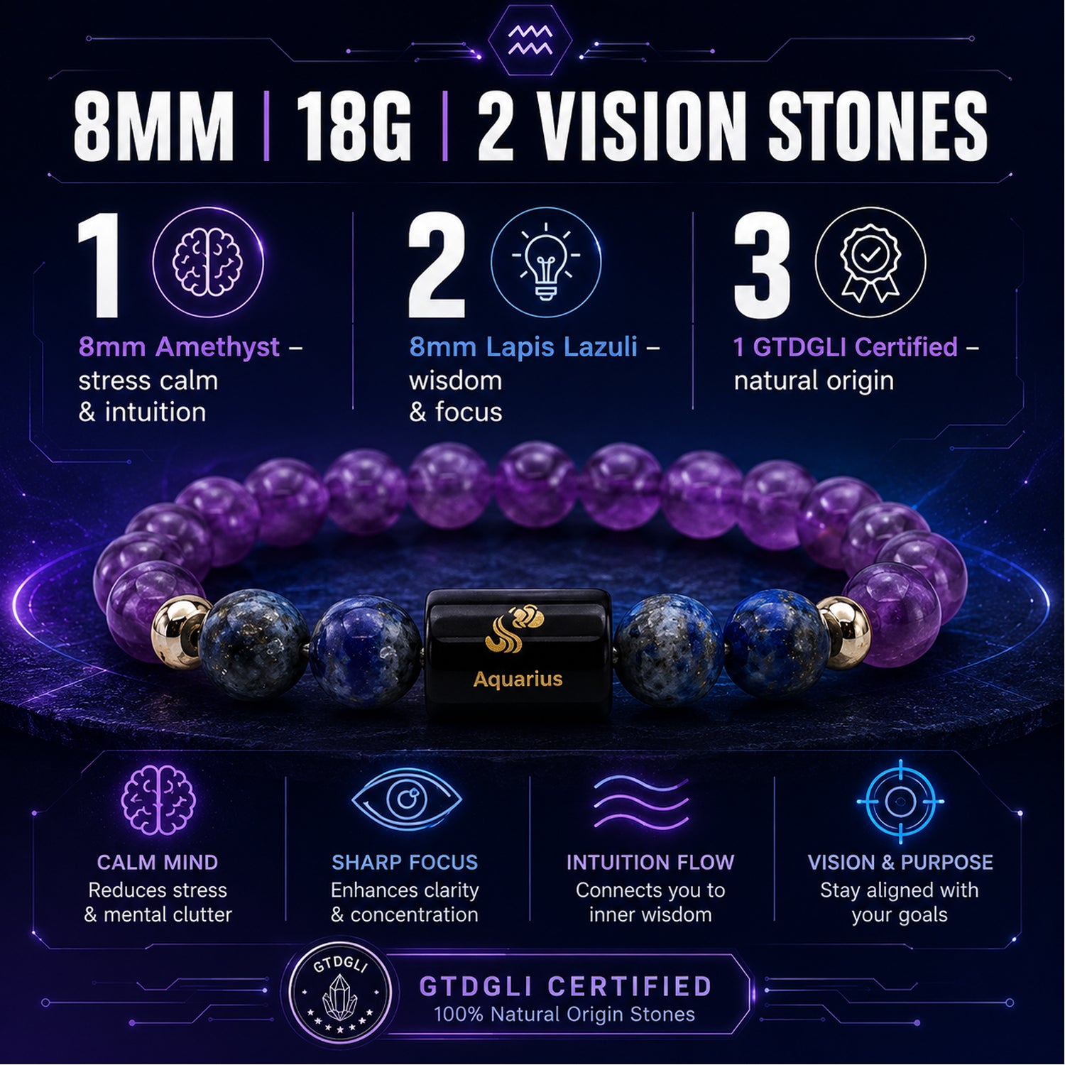 AQUARIUS (कुम्भ) – Amethyst & Lapis Lazuli Bracelet