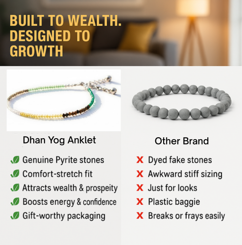 Dhan Yog Anklet