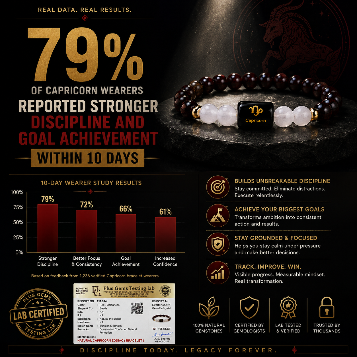 CAPRICORN (मकर) – Garnet & Milky Quartz Bracelet