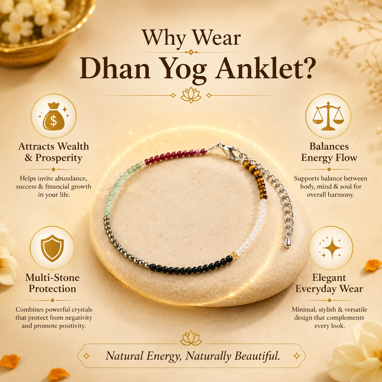 Dhan Yog Anklet | Citrine, Pyrite, Tiger Eye & More