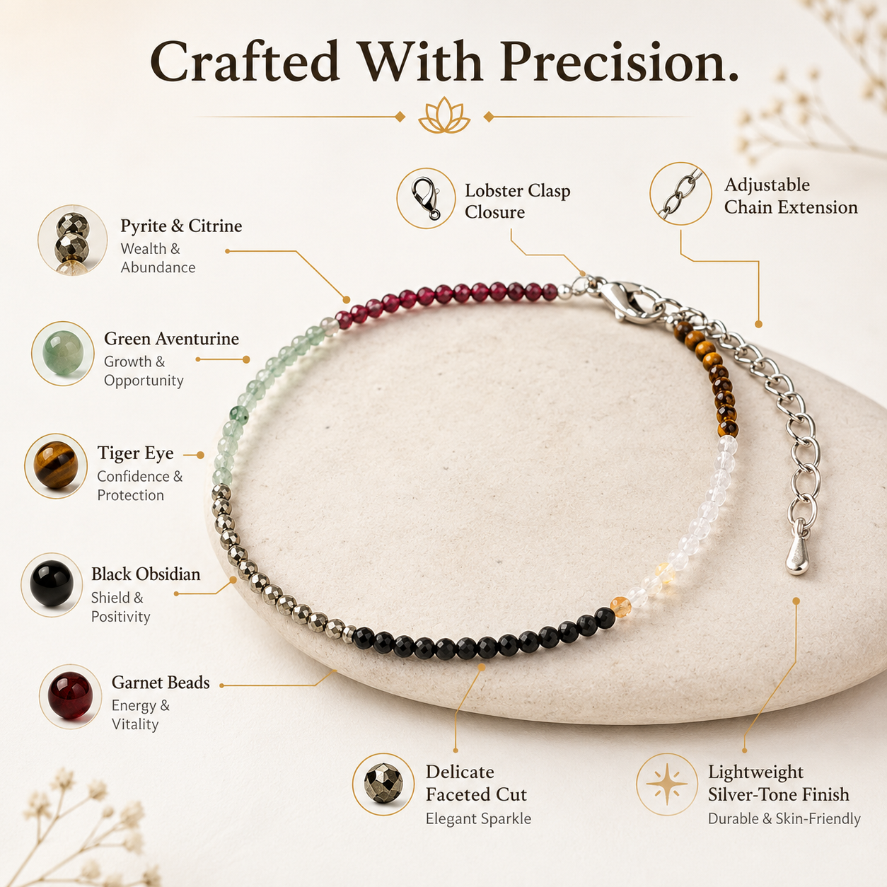 Dhan Yog Anklet | Citrine, Pyrite, Tiger Eye & More