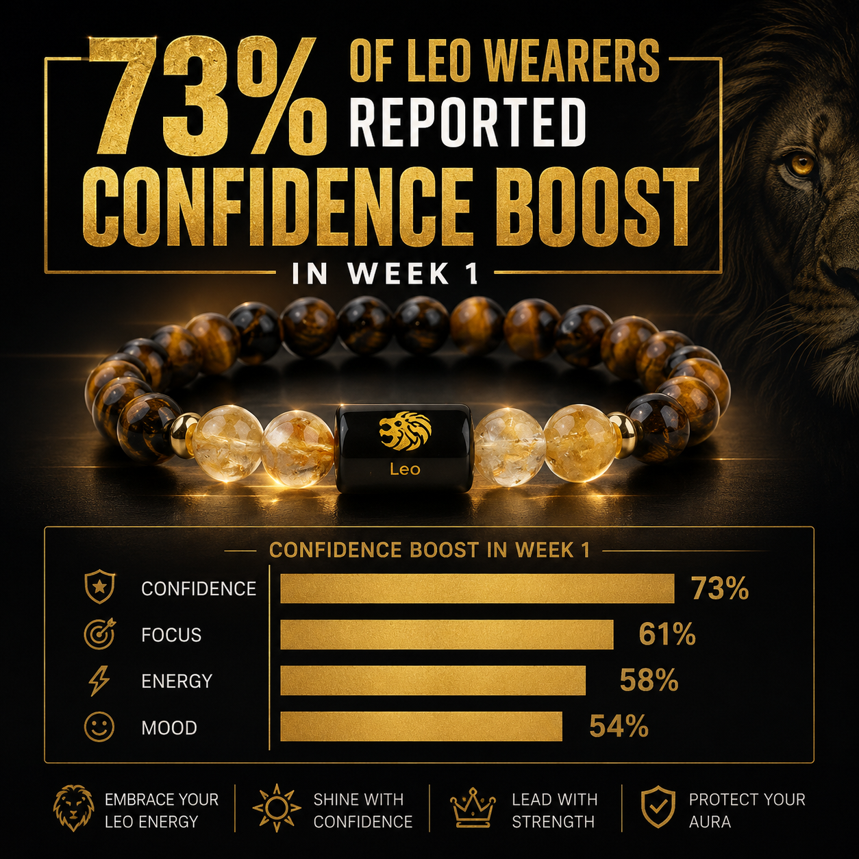 LEO (सिंह) – Tiger Eye & Citrine Bracelet