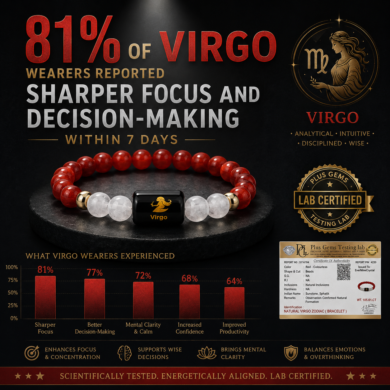 VIRGO (कन्या) – Carnelian & Milky Quartz Bracelet